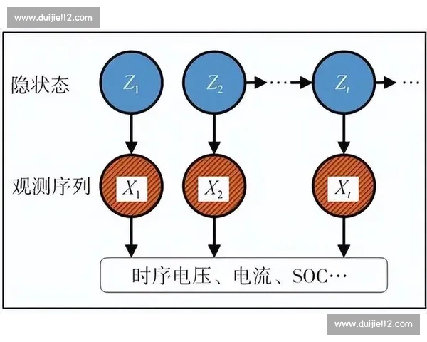 数据驱动体育分析：通过统计模型预测比赛结果与运动员表现