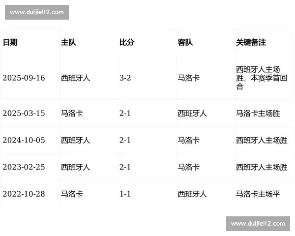 西甲激战连连：精彩比分一览与球队表现深度分析