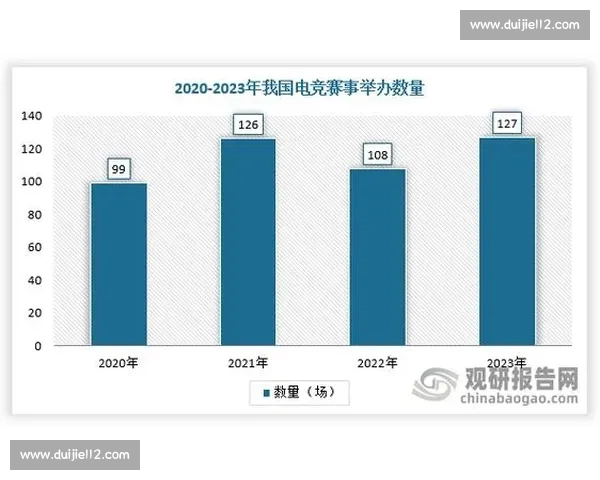 电竞数据驱动竞技分析与战队表现优化策略研究